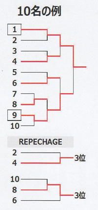 トーナメント表10名の例